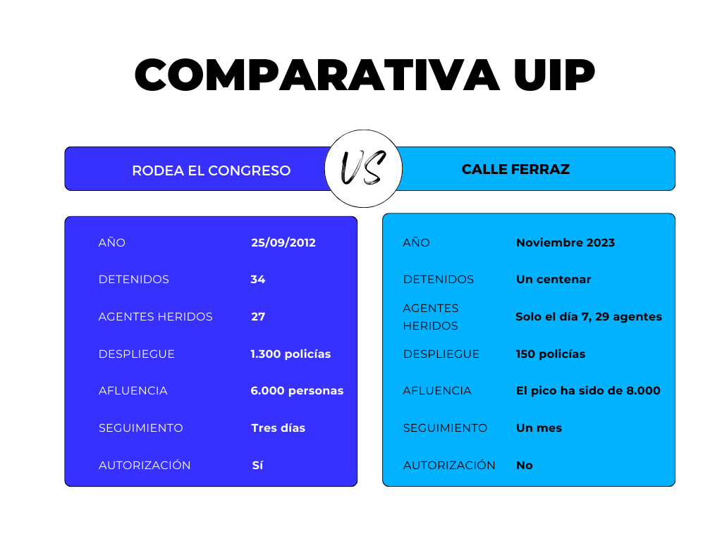 Tabla comparativa actuación de la UIP